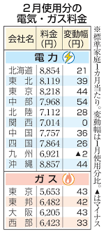 電気代値上げ