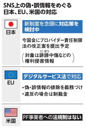 ヘイトスピーチ規制は「検閲」