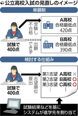 公立高校「デジタル併願制」