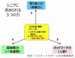 シニアの心得 シニアの心得
