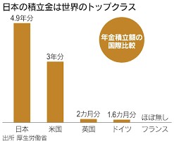 「年金が危ない」は本当か 「年金が危ない」は本当か