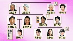 皇室のこれから