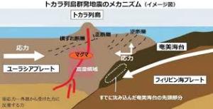 悪石島地震と「予言漫画」 悪石島地震と「予言漫画」