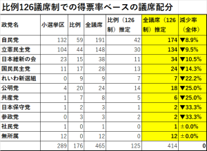 「身を切る改革」維新の八百長