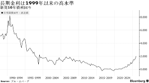 金利2.1％で大騒ぎするメディア
