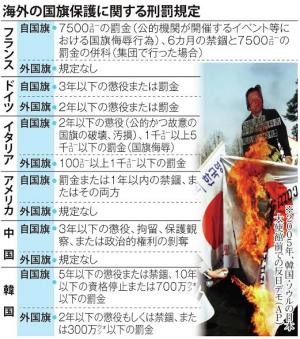国旗損壊罪