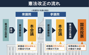 憲法96条問題