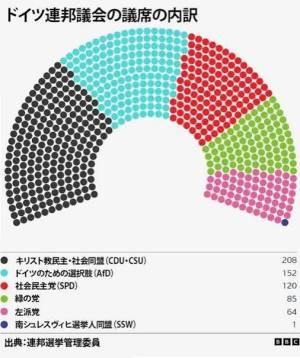 ドイツ政治の「防火壁」とAfD